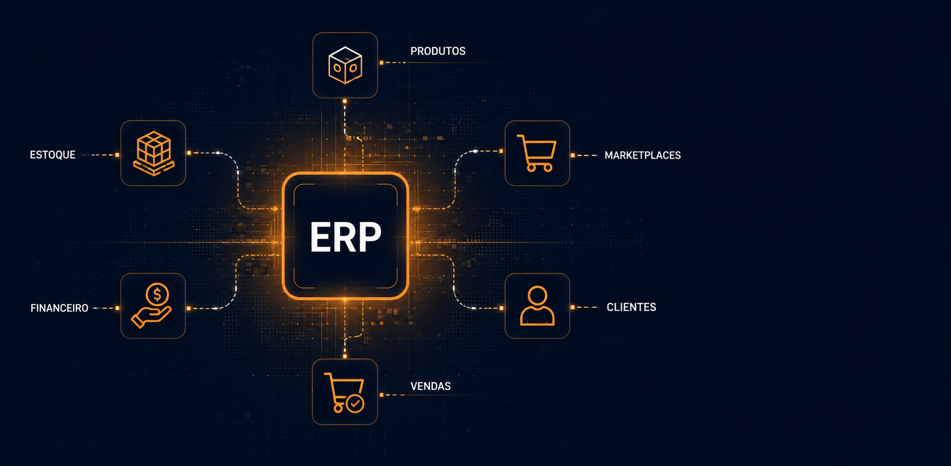 ERP conectado a estoque, produtos, marketplaces, clientes, vendas e financeiro